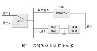 UPS双电源输入解决方案