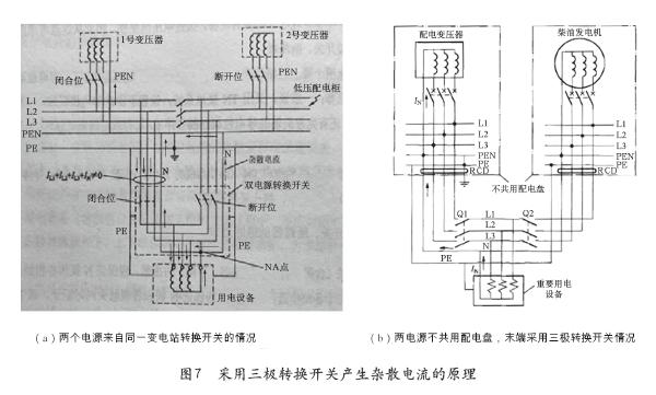 UPS双电源输入解决方案