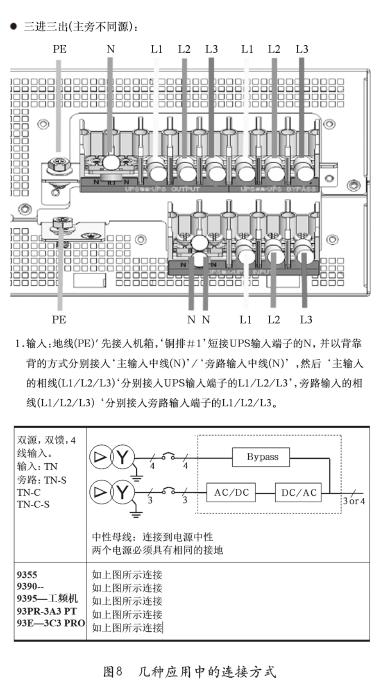 UPS双电源输入解决方案