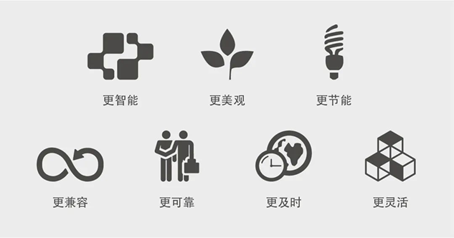 中小型数据中心场景一体化集成方案——灵聚 2.0 Aisle